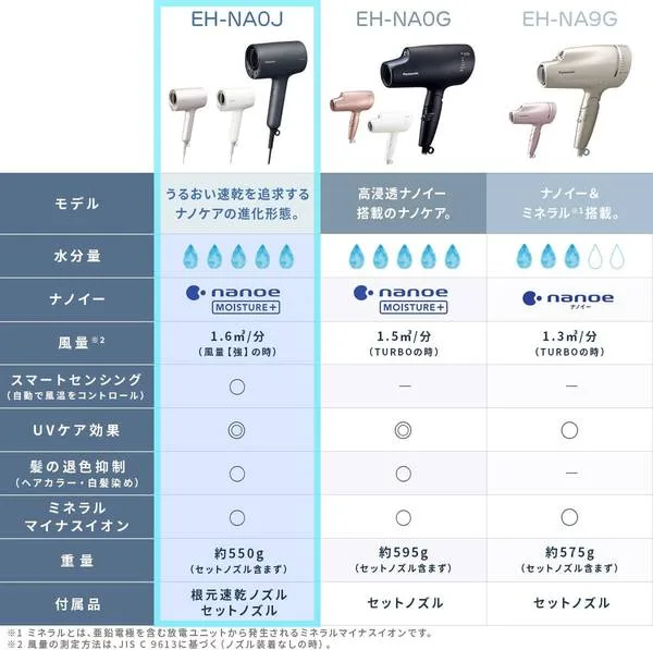 Panasonic EH-NA9G EH-NA27 EH-NA0J 吹風機 奈米水離子技術 